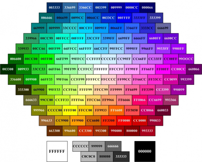 How to check the color