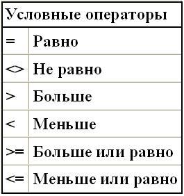 How to write a SQL query