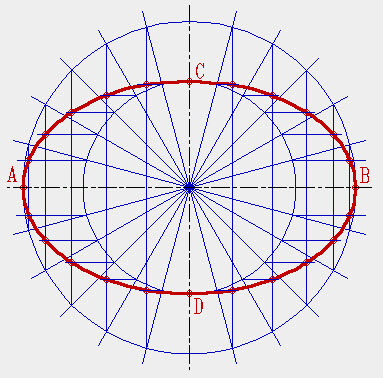 How to draw an ellipse