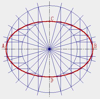 Как построить эллипс