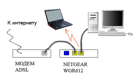 How to configure two <strong>router</strong>