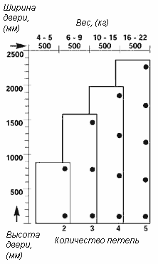 How to install furniture hinges