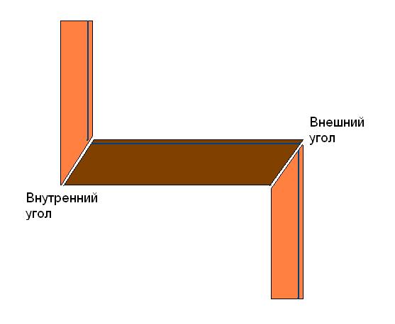 Как стыковать углы потолочного плинтуса