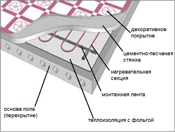 Как установить тёплые полы