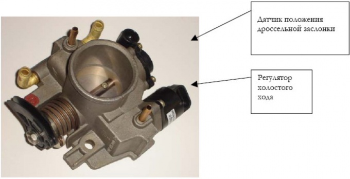 How to check the sensor <b>position</b> and throttle <em>valve</em>