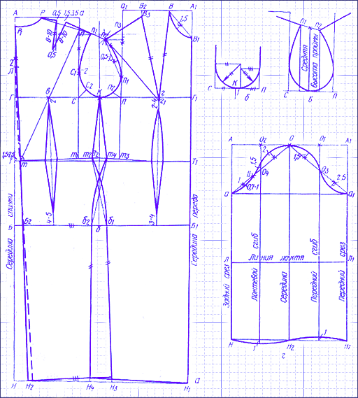 How to sew women's <strong>gown</strong>