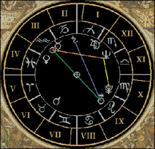 How to calculate a Natal chart