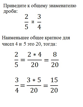 Пример приведения дробей к общему знаменателю