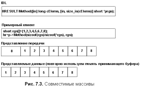 Очень важно не ошибиться с размерностью массива и его длиной