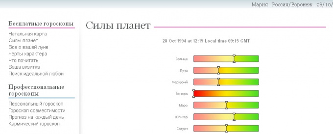 Как составить личный <strong>гороскоп</strong>