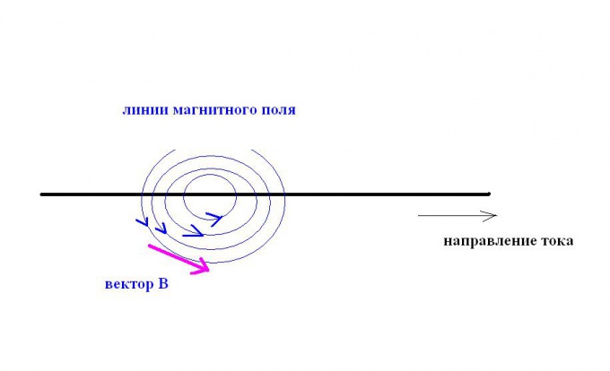 Как определить <strong>магнитную</strong> <b>индукцию</b>