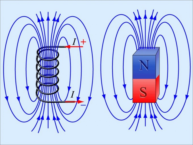 How to determine <strong>magnetic</strong> <b>induction</b>