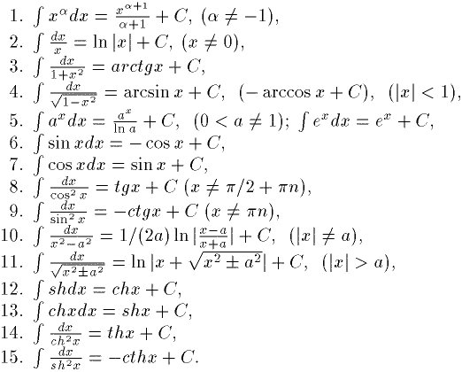 How to solve integrals
