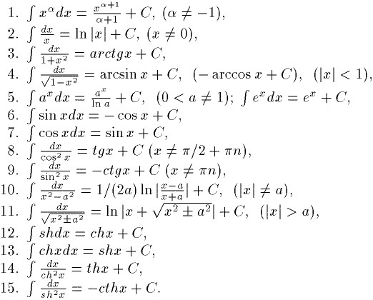 Как решать интегралы
