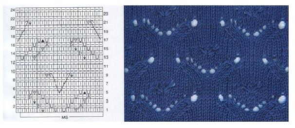 How to learn to knit diagrams