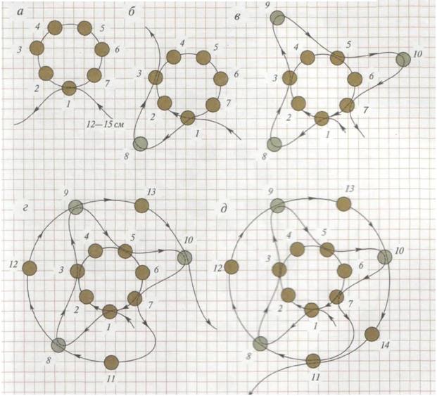 How to weave a harness from <strong>beads</strong>