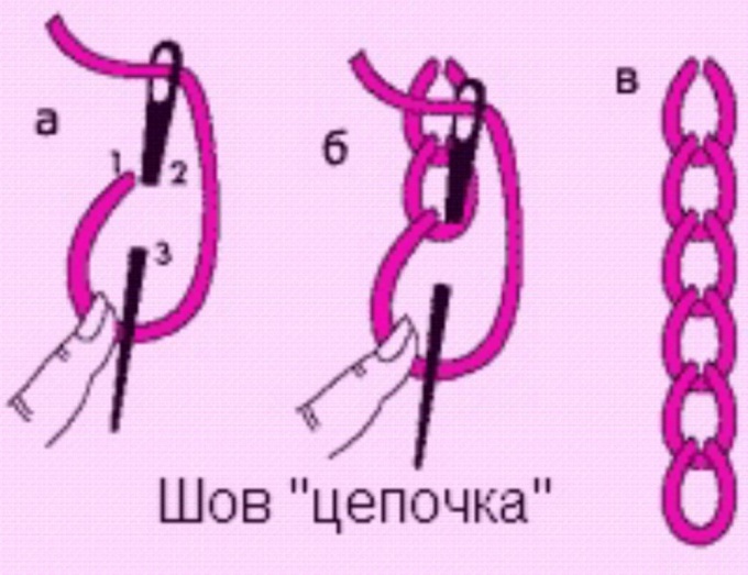 Схема выполнения шва цепочка