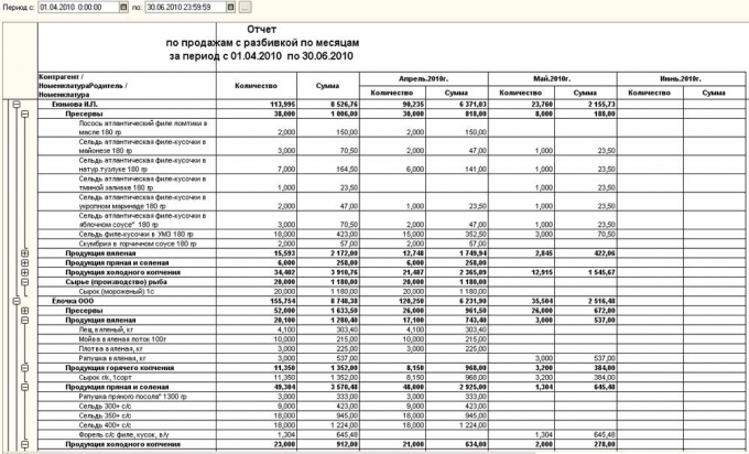 Report example <b>sales</b>am