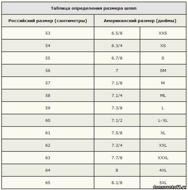 таблица размеров головных уборов