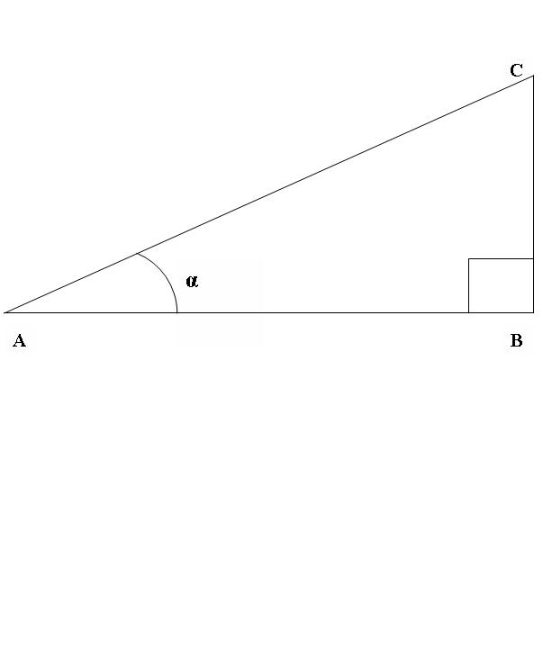 How to find the cosine, the sine of knowing