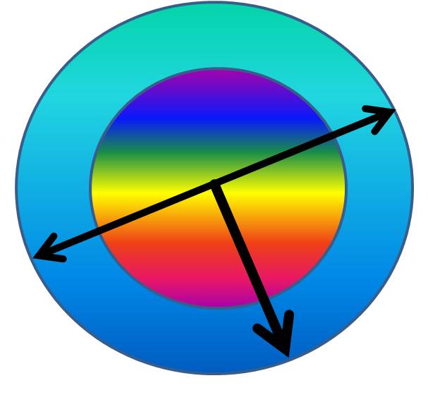 How to determine the diameter of a circle