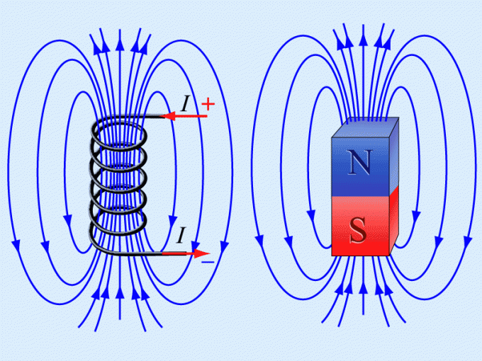 Как сделать магнитное поле