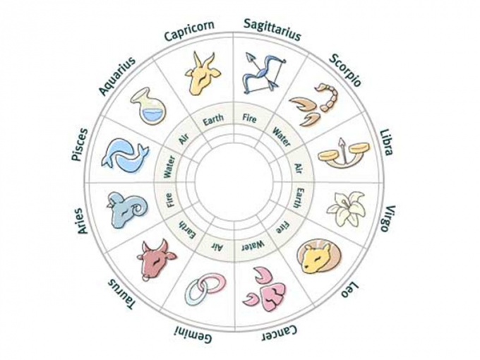 Как составить астрологический гороскоп