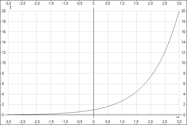 How to calculate exponent