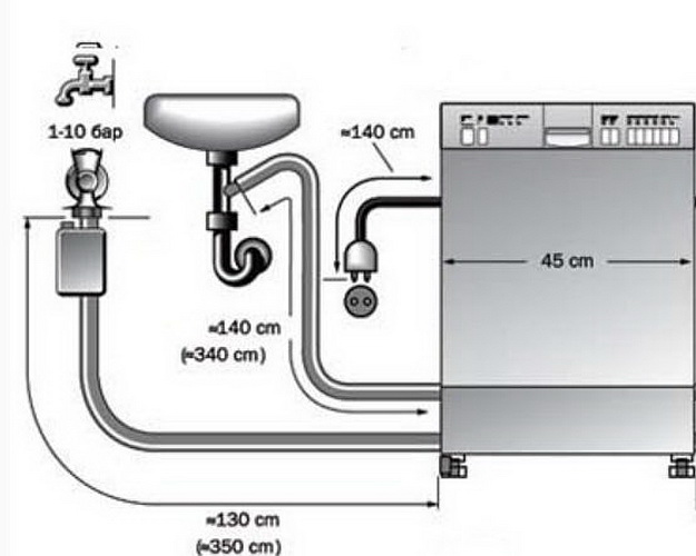 Подключить посудомоечную машину к горячей воде. Посудомоечная машина Bosch схема подключения слива воды. Схема подключения сливного шланга посудомоечной машины. Схема установки шлангов посудомоечной машины Bosch. Схема подключения слива посудомоечной машины в канализацию.