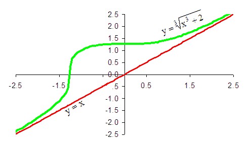 How to find oblique asymptote