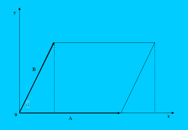Как вычислить площадь параллелограмма, построенного на векторах