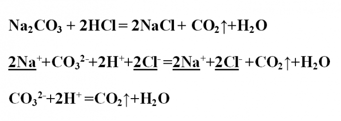 How to write ionic <strong>equation</strong>
