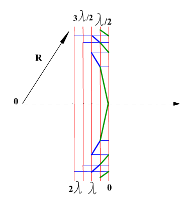 How to make <b>lens</b> <strong>Fresnel</strong>