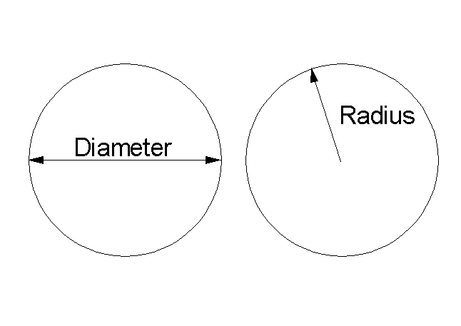 How to find <strong>area</strong>, knowing the diameter