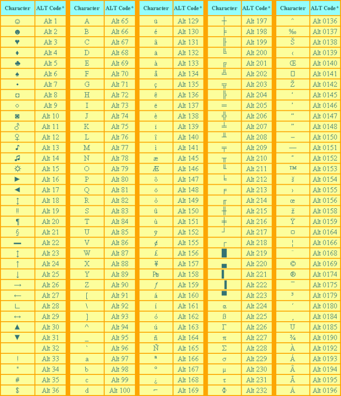 Как напечатать <strong>градус</strong>