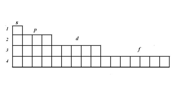 The matrix for records of electronic and graphic formulas