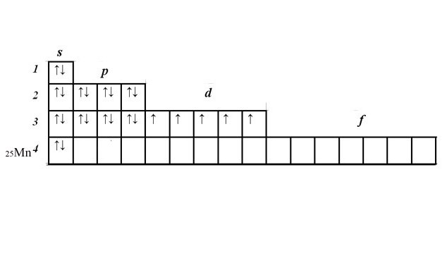 Electron-graphic formula of manganese