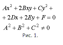 How to determine the type of conic curve