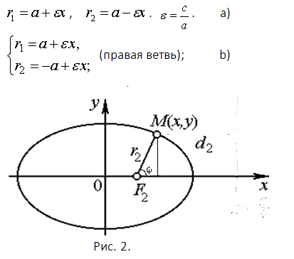 Как определить тип кривой второго порядка