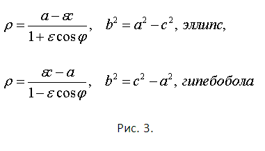 Как определить тип кривой второго порядка