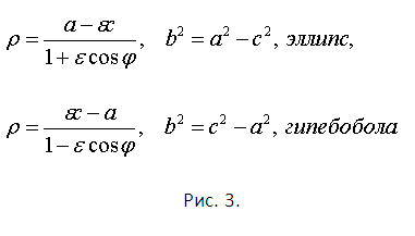 How to determine the type of conic curve