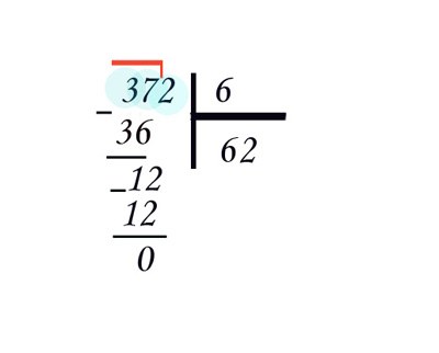 How to explain long division