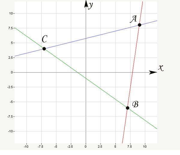Как по координатам вершин треугольника найти уравнения его сторон