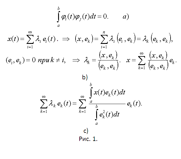 How to find the basis of the system of vectors