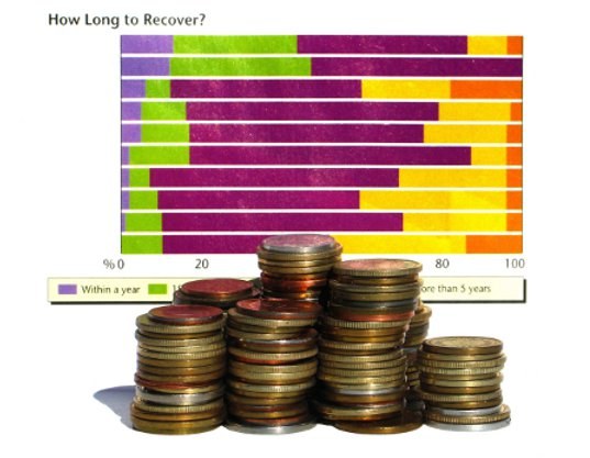 How to calculate the income of the company