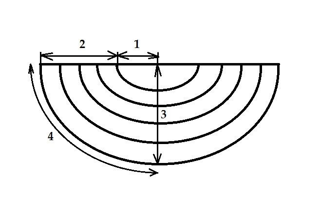 Diagram of the finished lambrequin