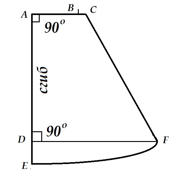 The pattern of an equilateral symmetrical Smad