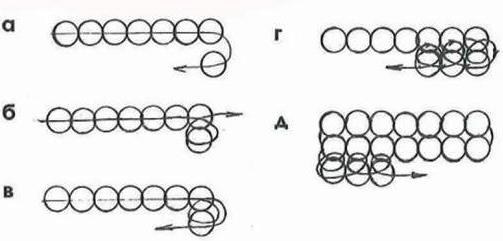 The weave pattern of the flag hand weaving