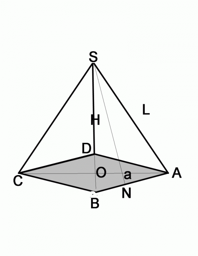 Guide the height of the side faces