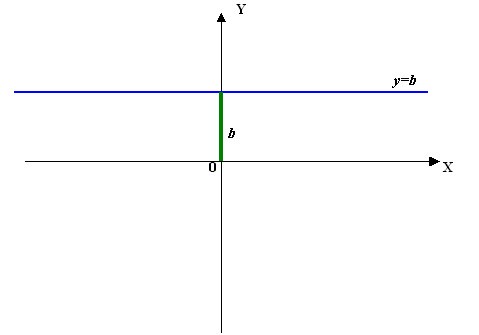 The graph of the function, independent of the argument.